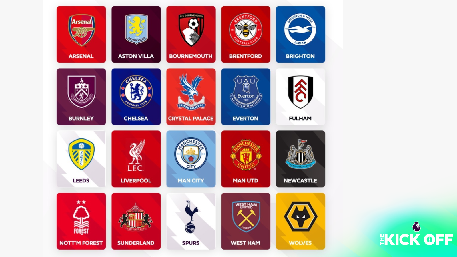 Get to know all the 2025/26 Premier League clubs