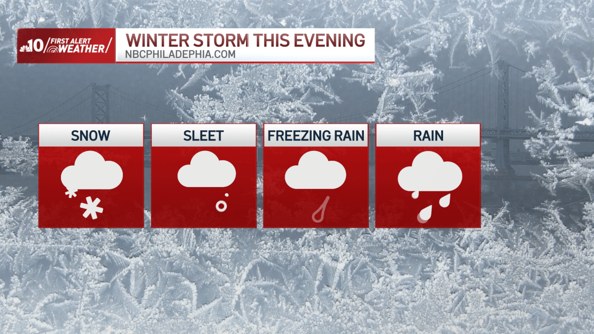 Post-Christmas storm to slam Philly region – NBC10 Philadelphia