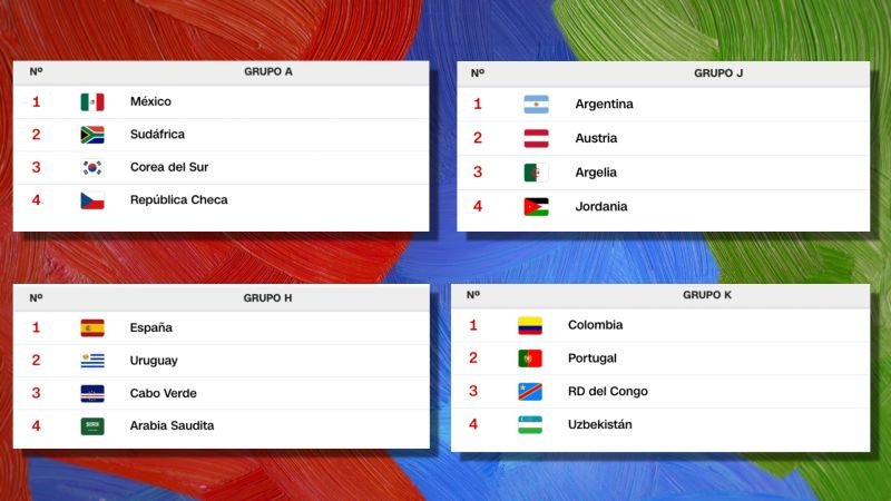 Tabla de posiciones de la Copa Mundial de la FIFA 2026: así quedan los grupos