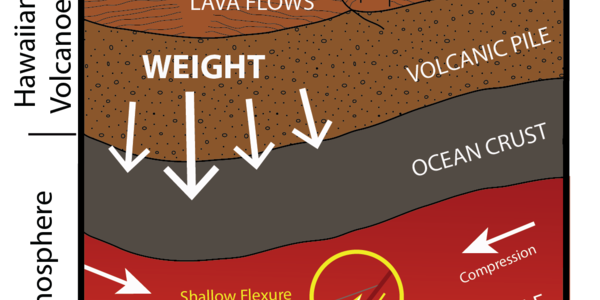 Volcano Watch — A deep dive into Hawaii’s deep earthquakes