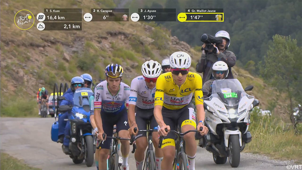 LIVESTREAM Tour: Pogacar, Evenepoel en Del Toro laten Seixas achter en lijken zo het Tourpodium te beslissen
